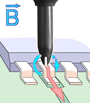 BS 05DU, Magnetic Field Source